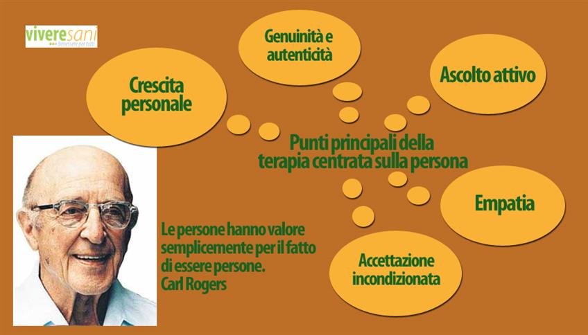 Carl Rogers e la psicoterapia centrata sul cliente